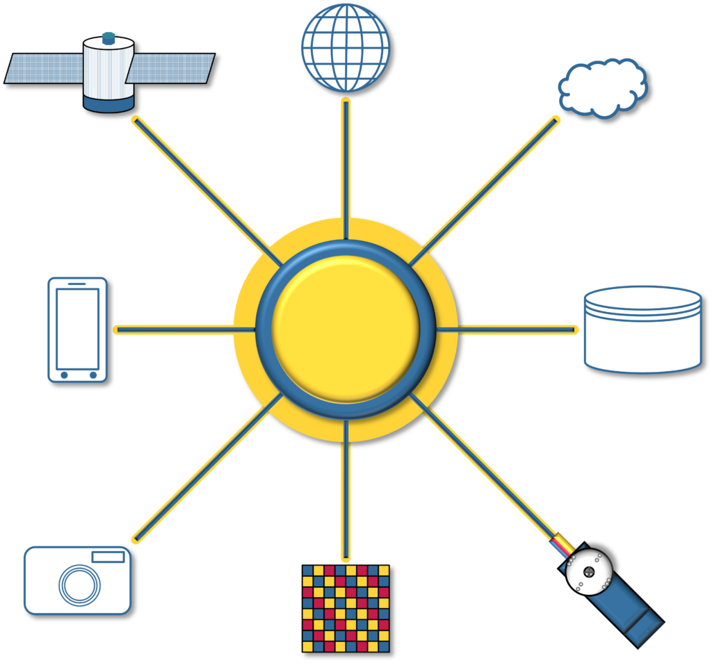 Libro Aprende IoT con Python