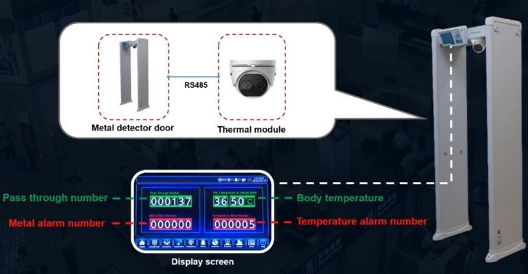 Arco de Temperatura Corporal y Metal / Alarma por temperatura fuera de rango y/o detección de metal - Imagen 2